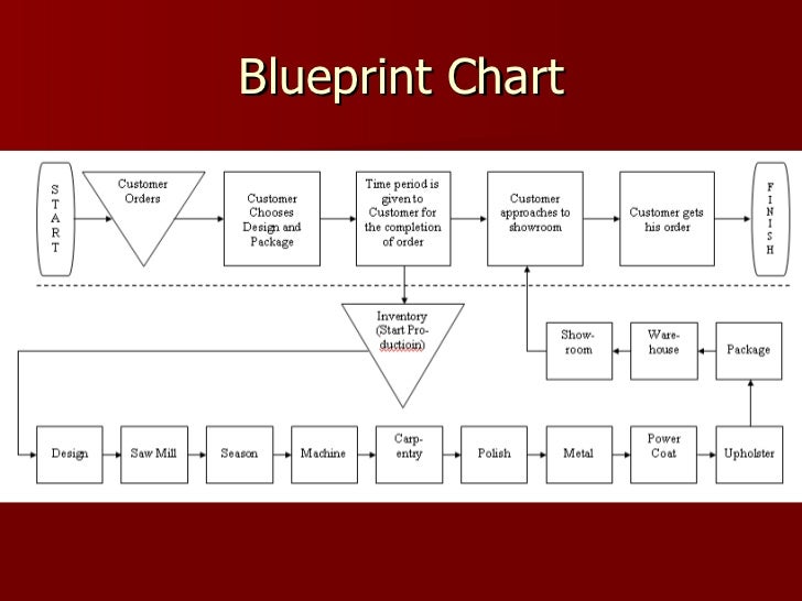 process flow diagram of kfc wiring diagrams control Workflow Diagram process flow diagram of kfc data wiring diagram site process improvement process flow diagram of kfc
